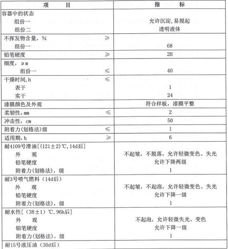 燈塔TH06-81無(wú)鉻高固體環(huán)氧底漆