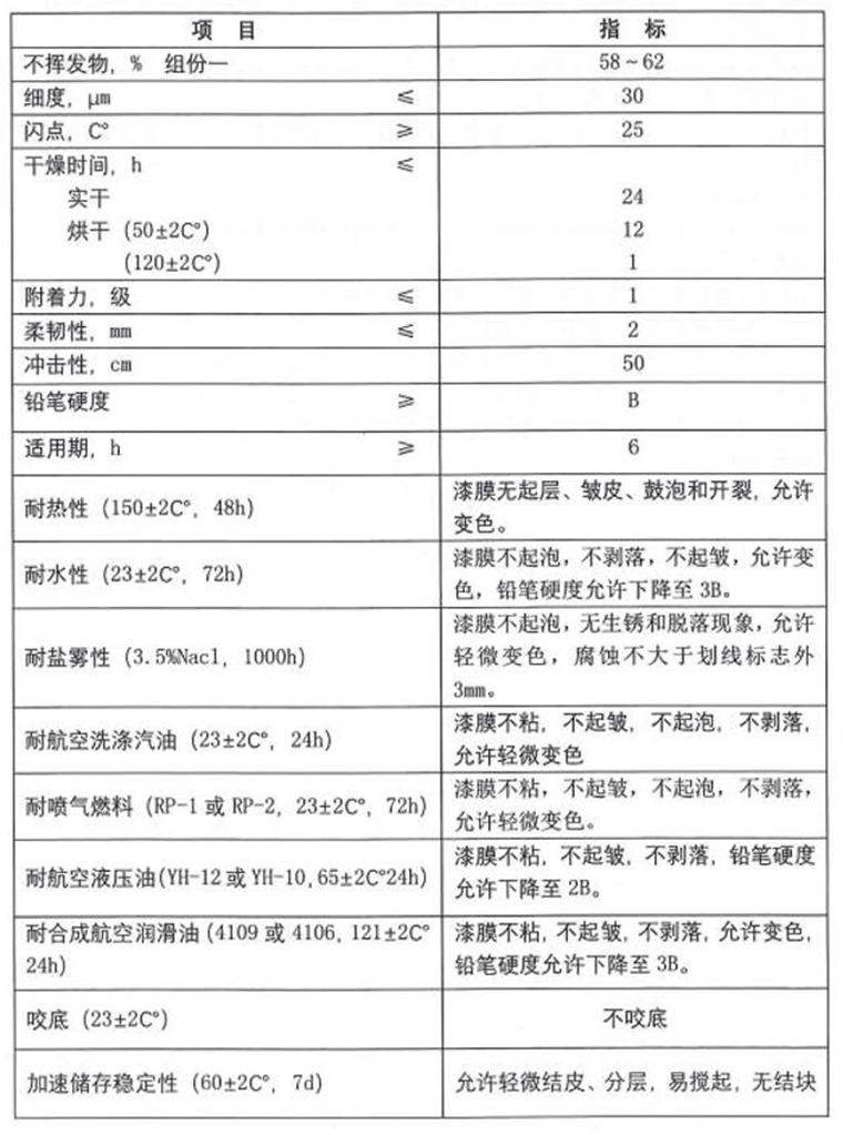 燈塔1號環(huán)氧酯航空底漆