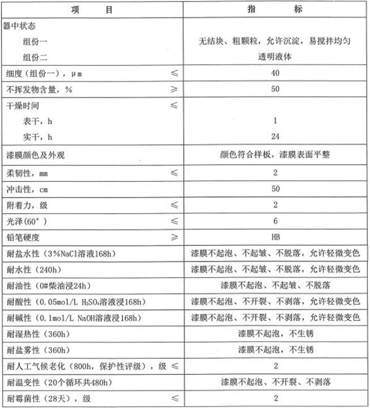 燈塔TS96- 74軍用偽裝迷彩涂料