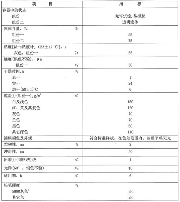 燈塔TS96-71氟聚氨酯無(wú)光磁漆